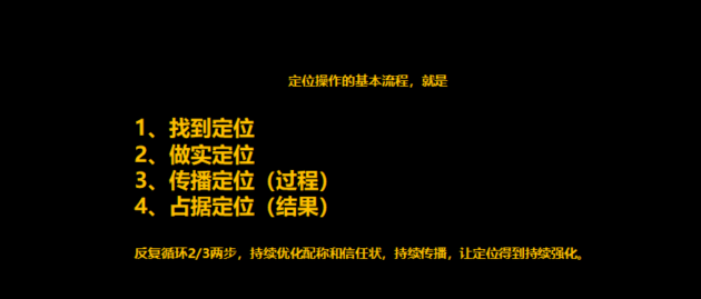 品牌定位，杭州品牌定位，品牌戰略定位