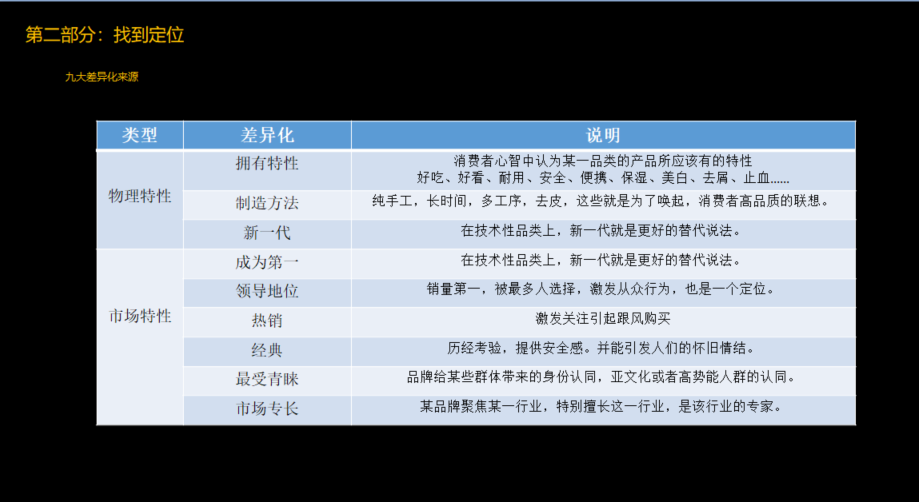品牌定位公司，杭州品牌定位公司
