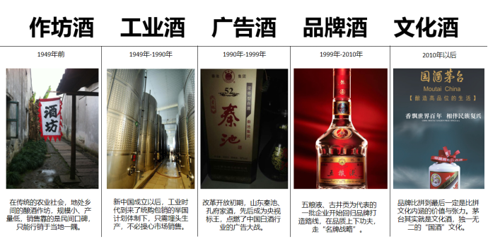 帝賜國醬酒品牌策劃設計(圖7)
