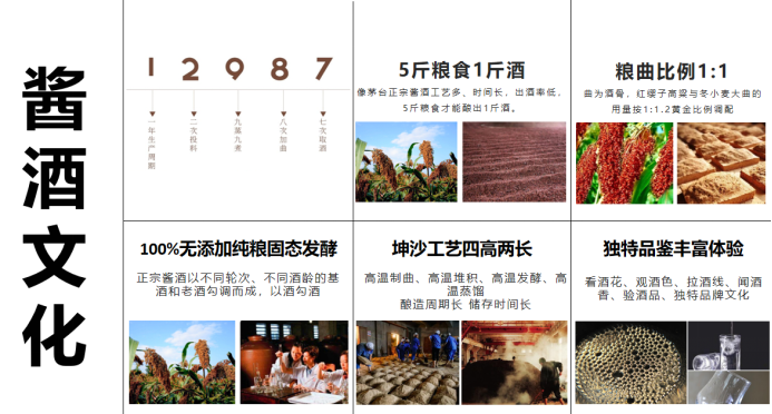 帝賜國醬酒品牌策劃設計(圖17)
